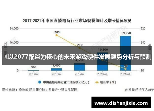 《以2077配置为核心的未来游戏硬件发展趋势分析与预测》 《以2077配置为核心的未来游戏硬件发展趋势分析与预测》